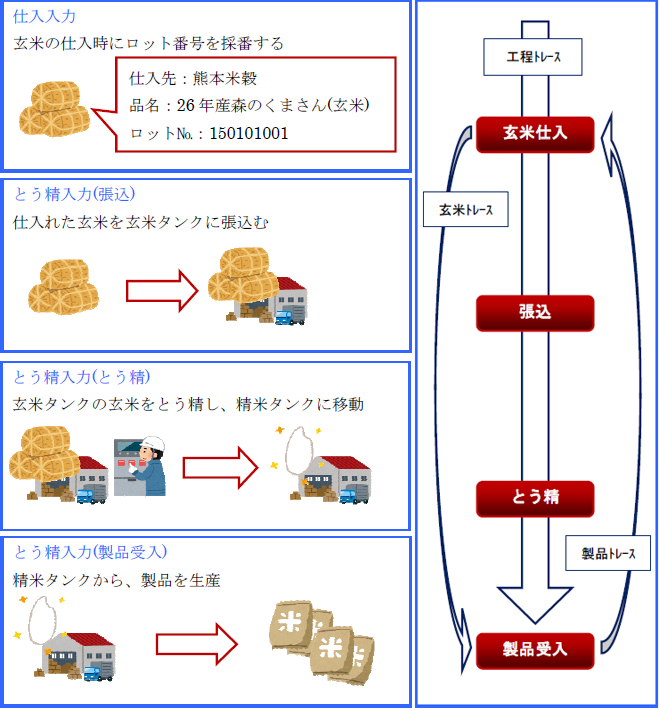 こめっとナビ在庫の特長