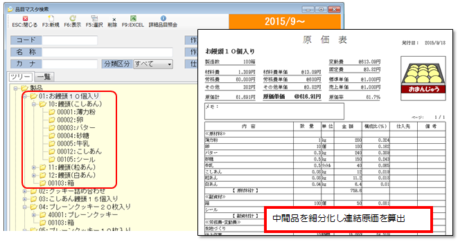 レシピなび（原価管理システム）は中間品の登録により、入り数や容量違いの製品へ展開が容易（連結ベースによる原価算出も可能）