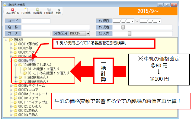 レシピなび（原価管理システム）は材料の価格改定などに伴い、影響のある製品をピックアップし、一括処理にて原価へ反映