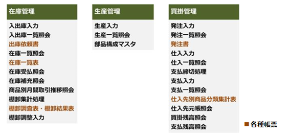 在庫ナビ（ロット別在庫管理システム）の機能一覧