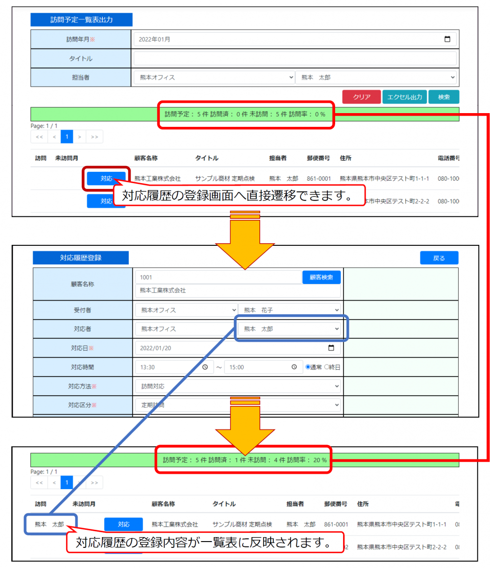 顧客ナビ（顧客管理システム）の訪問予定　一覧出力