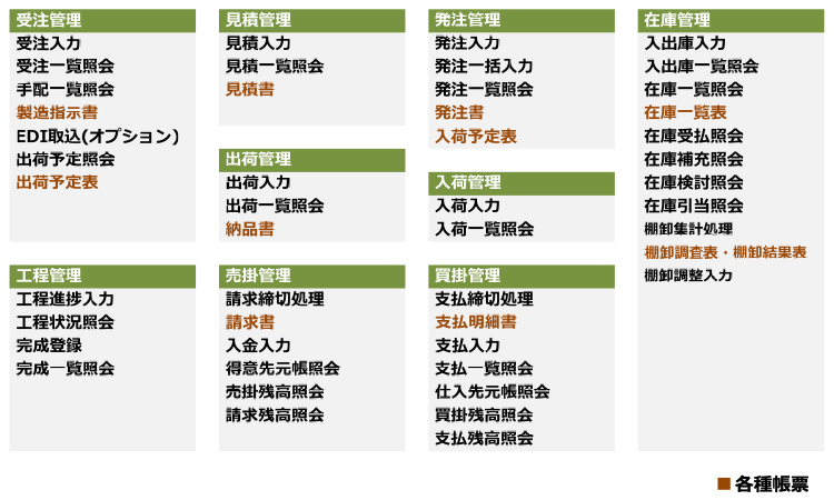 生産ナビ（生産管理システム）の機能一覧