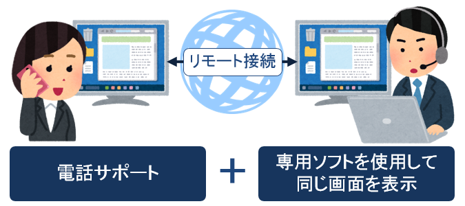 リモートサポート